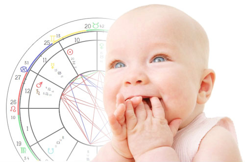 Child Birth Prediction Calculator Astrology