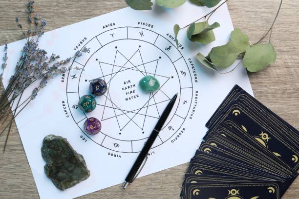 TOP 5 BEST Astrologers in Birmingham UK