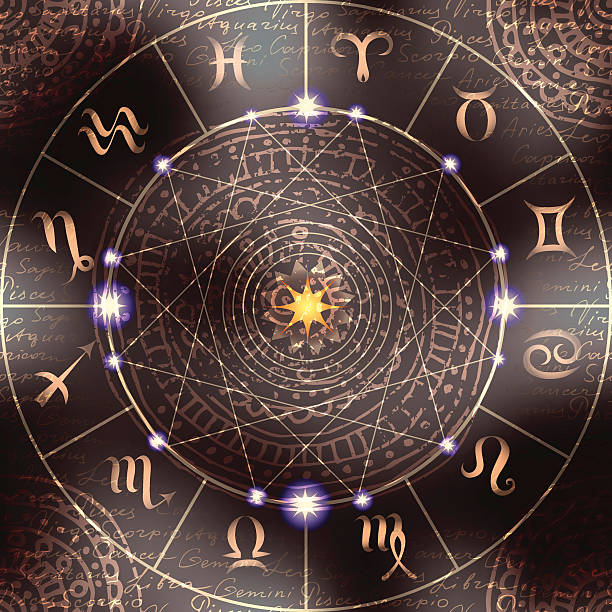 Top 10 Astrologers in Brentford London Borough of Hounslow