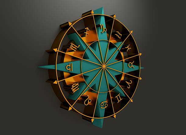 Texas Online Astrology Consultation