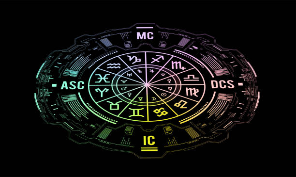 Marriage Astrology Services And Remedies in Wolverhampton