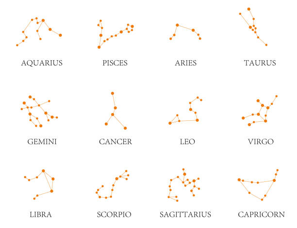 How To Select Right Gemstones As Per DOB and Kundali