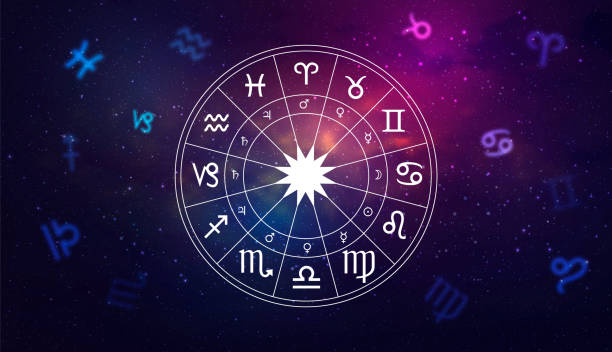 Rahu Drishti in Astrology