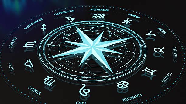 Movable Signs in Vedic Astrology