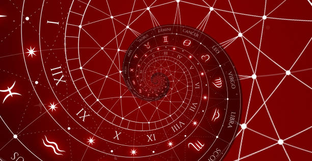 Tamil Speaking Vedic astrologer California