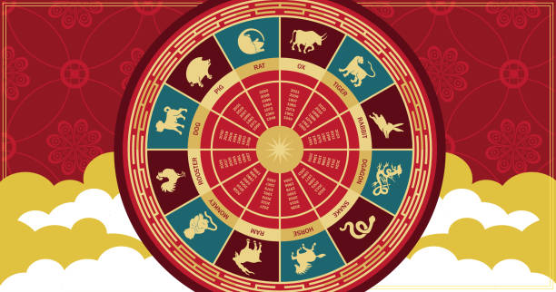 Best Time for Baby Birth Astrology 2026 April