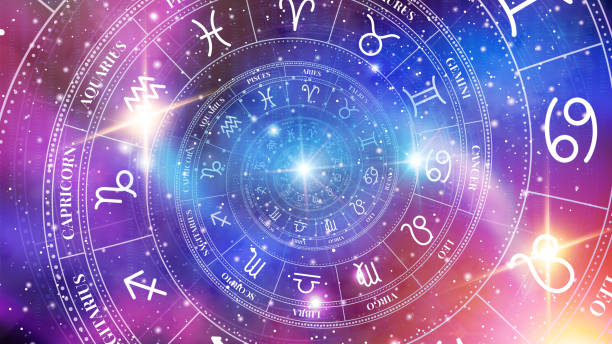 Import Export Business Astrology