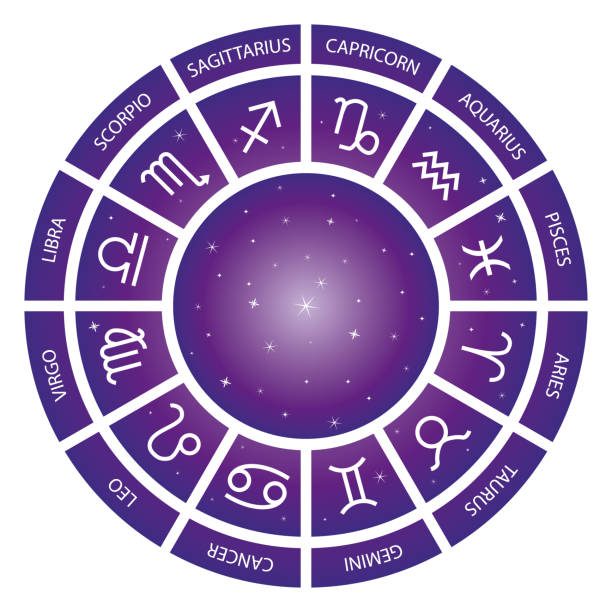 Online Kundli Analysis By Indian Astrologer USA